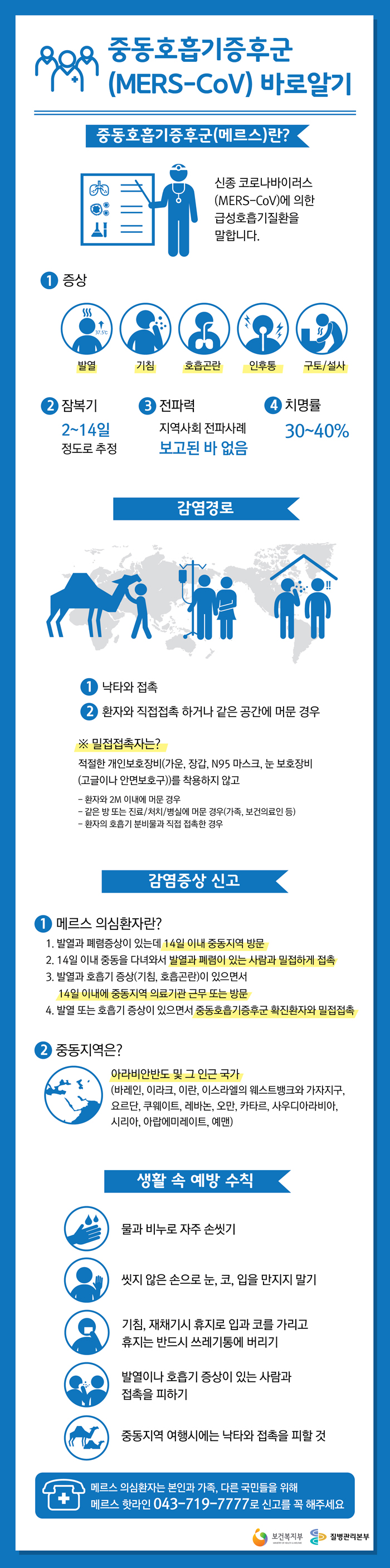 중동호흡기증후군(MERS) 바로알기 이미지