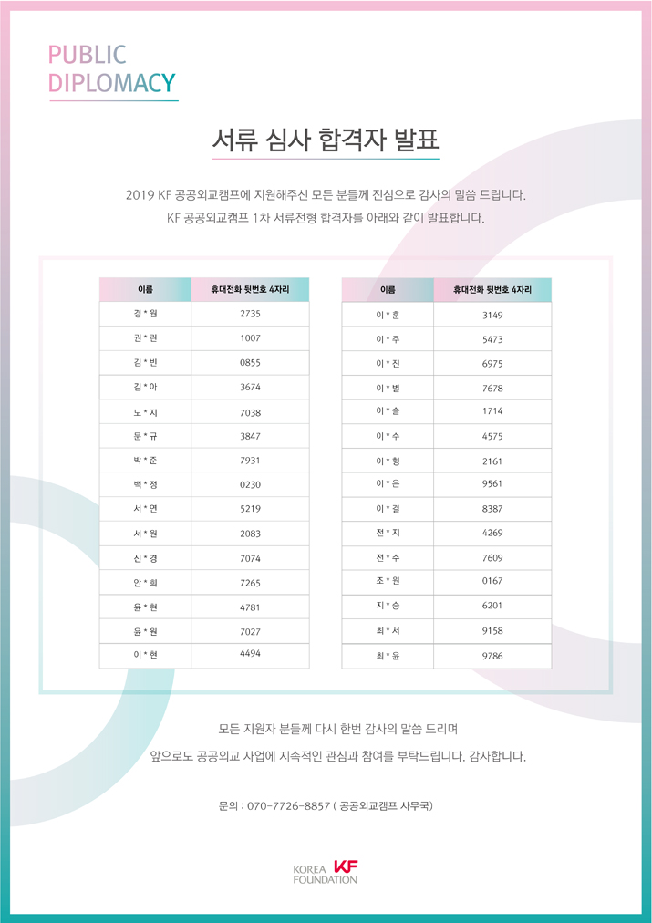 KF 공공외교캠프 서포터즈 최종합격자 발표: 최종 합격자 발표-2019 KF 공공외교캠프에 지원해주신 모든 분들께 진심으로 감사의 말씀 드립니다. KF 공공외교캠프 최종 합격자를 아래와 같이 발표합니다. 이름: 김*아3674/노*지7038/문*규3847/백*정0230/서*연5719/서*원2083/신*경7074/안*희7265/윤*현4781/윤*원7027/이*현4494/이*주5473/이*수47575/이*형2161/이8은9561/이*결8387/전*지4269/정*수7609/지*승6201/최*서9158