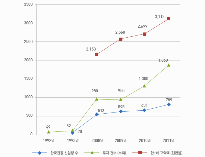 베트남 내 <font color='red'>한국어</font> 교육과 한국학 발전을 위한 전망과 조건